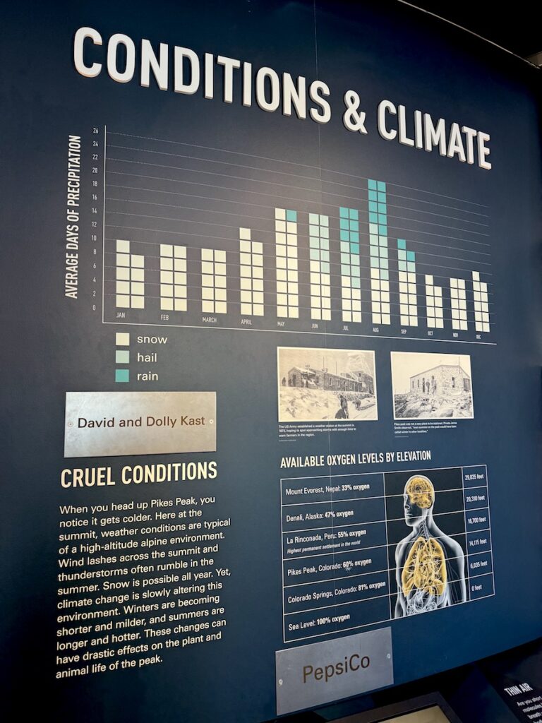 Pikes Peak summit visitor center museum altitude information